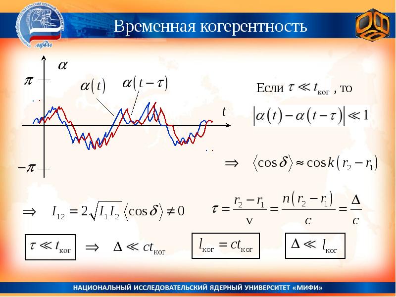 Длина волны в катушке