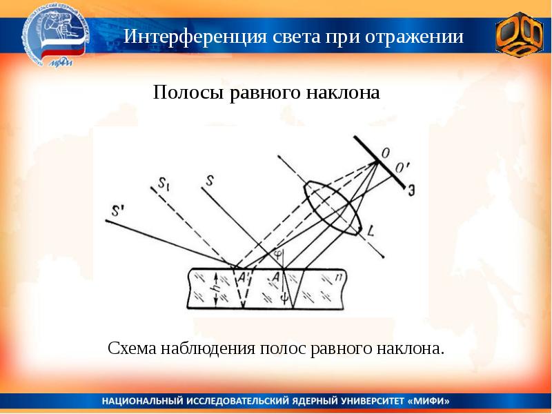 Покажите ход лучей в схеме образования полос равной толщины