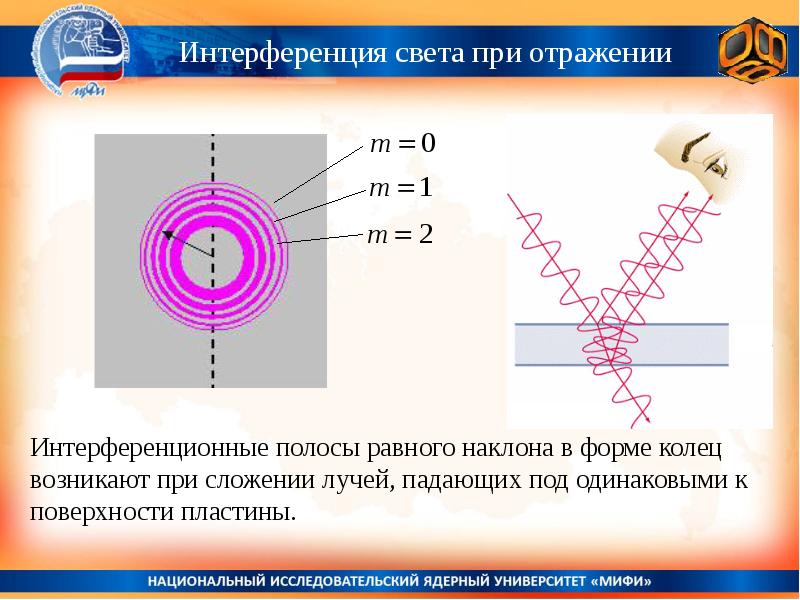 Почему интерференционную картину в тонких пленках называют полосами равного наклона