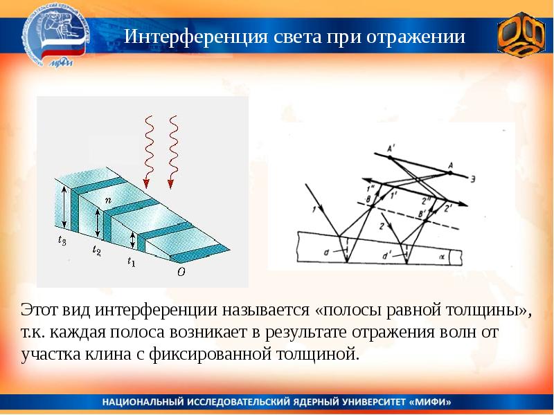 Почему интерференционную картину в тонких пленках называют полосами равного наклона