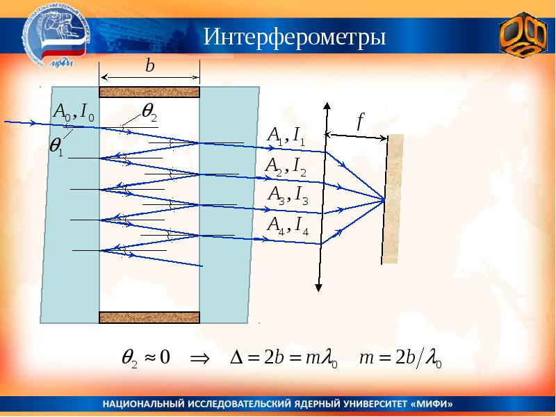 Волновая оптика презентация