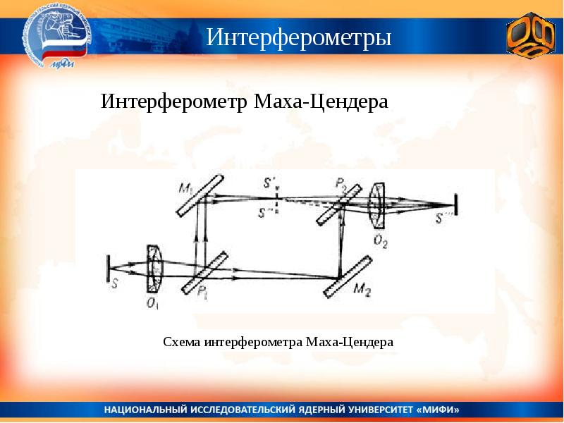 Интерферометр физо схема