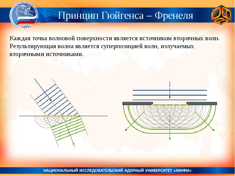 Принцип гюйгенса френеля презентация