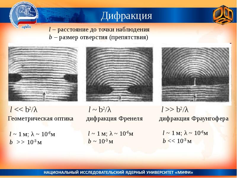 Условия наблюдения дифракционной картины