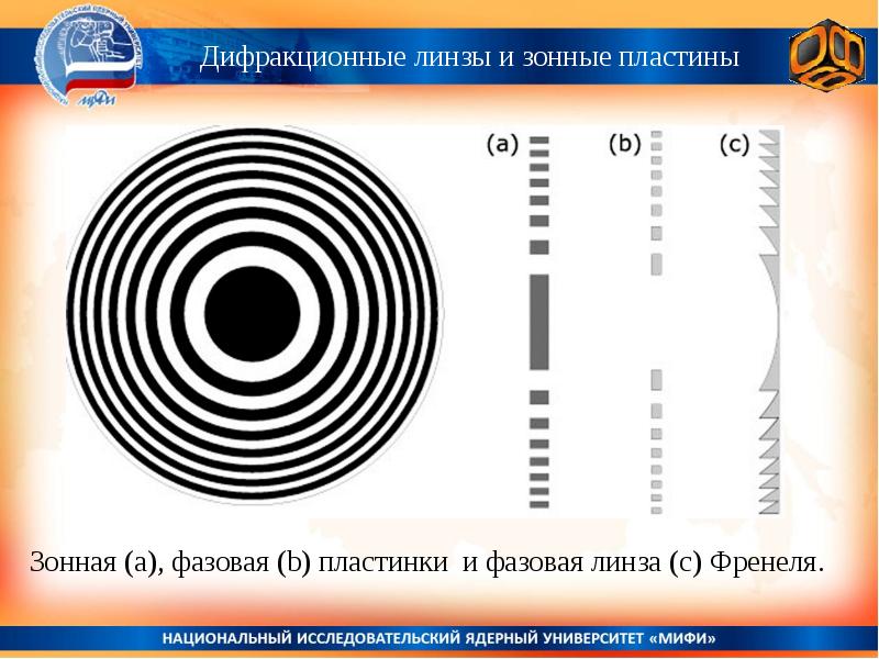 Зонная пластинка. Зонная пластинка. Линза Френеля. Фазовая зонная пластинка Френеля. Зонные и фазовые зонные пластинки. Фокус зонной пластинки Френеля.