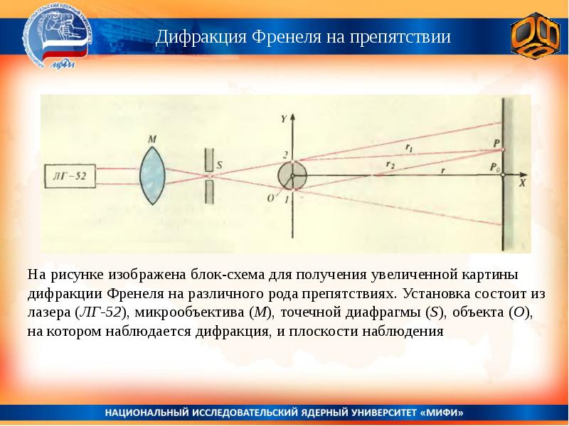 Дифракция френеля схема