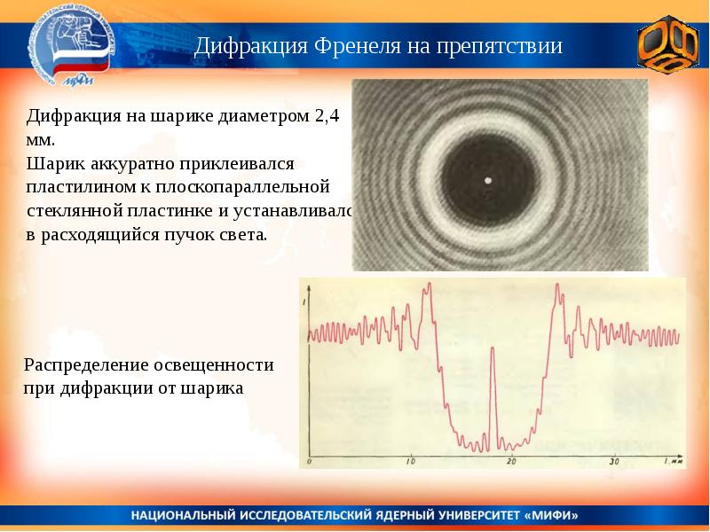 Оптика презентация. Дифракция света в расходящихся пучках. Стеклянные пластины дифракция и я.