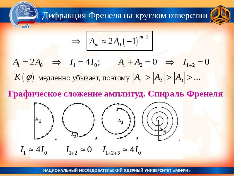 Диаграмма френеля векторная