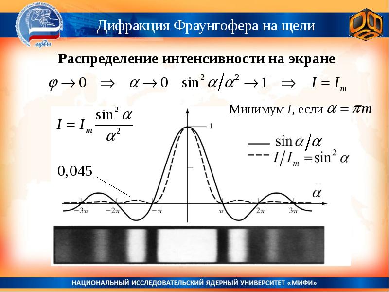 Дифракционная картина от двух щелей