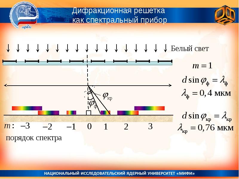 Порядок спектра постоянная решетки