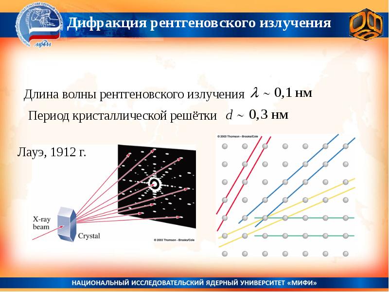 Дифракция рентгеновских лучей презентация