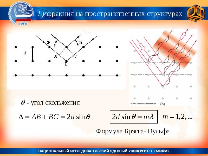 Условия дифракции. Угол скольжения формула Вульфа.