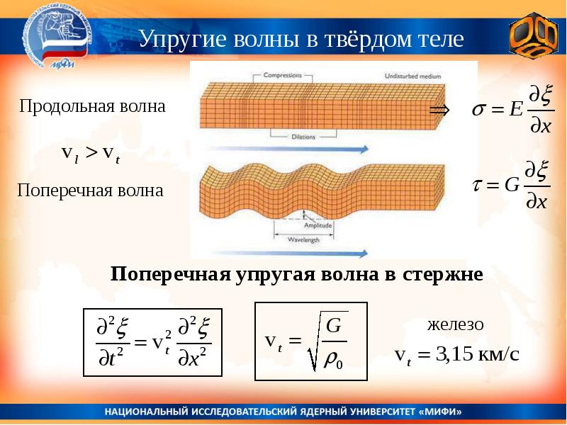 Звуковая волна в стержне