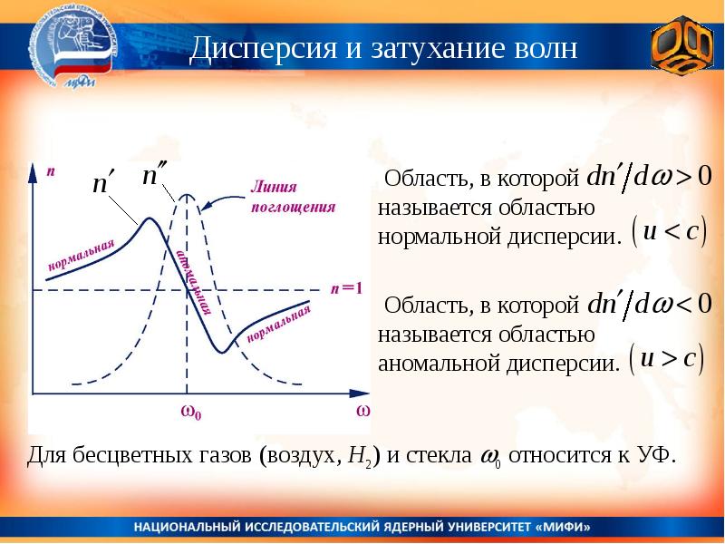 На рисунке изображена дисперсионная кривая для некоторого вещества нормальная дисперсия наблюдается