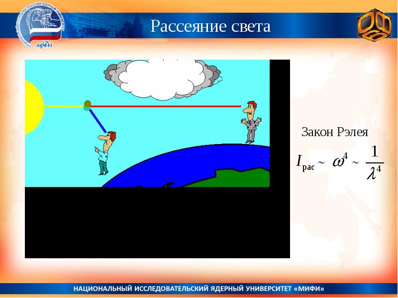 Рассеяние света. Закон Рэлея для рассеяния света. Теория рассеяния Рэлея. Рассеивание света формула. Формула Рэлея рассеивания света.