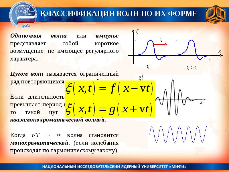 Амплитуда монохроматической волны