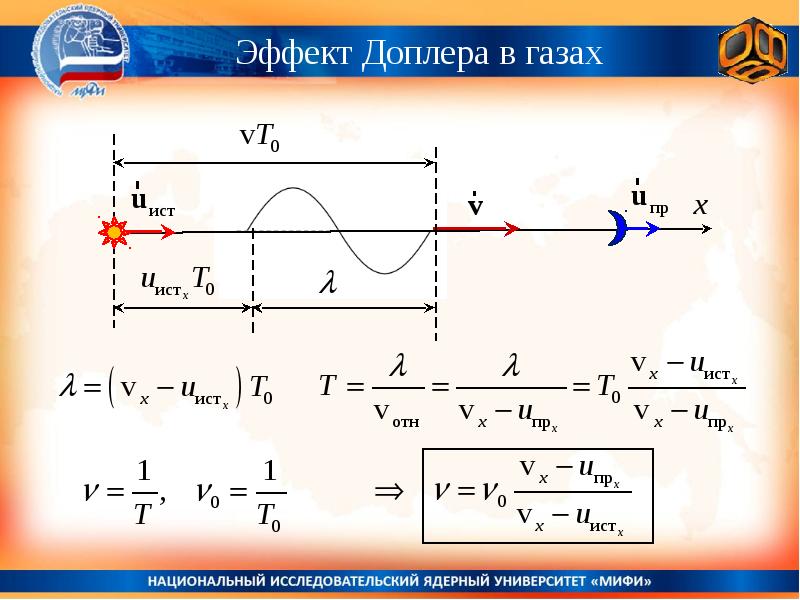 Эффект доплера в оптике презентация