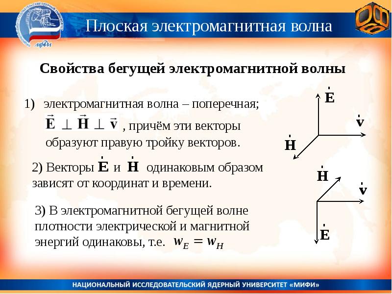 Интенсивность плоской электромагнитной волны