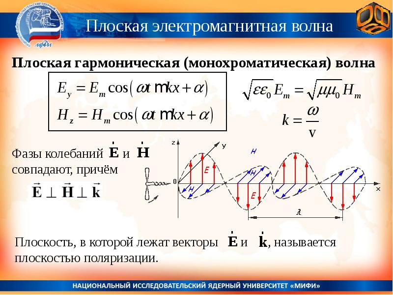 Схема пространственной ориентации векторов электрической и магнитной напряженностей