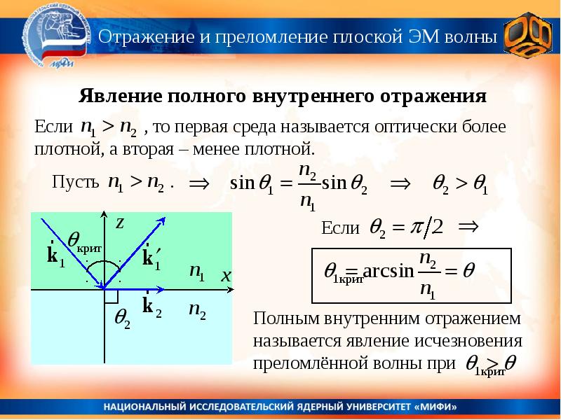 Преломление света длина волны. Условие полного внутреннего отражения. Отражение и преломление плоских волн. Явление полного внутреннего преломления. Явления отражения и преломления волн..