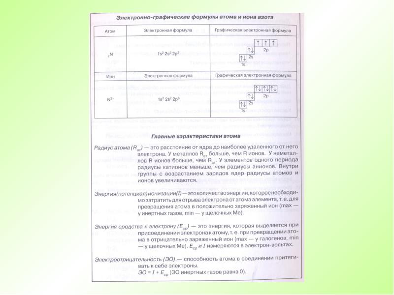 Процесс отрыва электрона от атома. Электронная графическая формула Иона азота. Наибольшая энергия выделяется при присоединении электрона к атому.