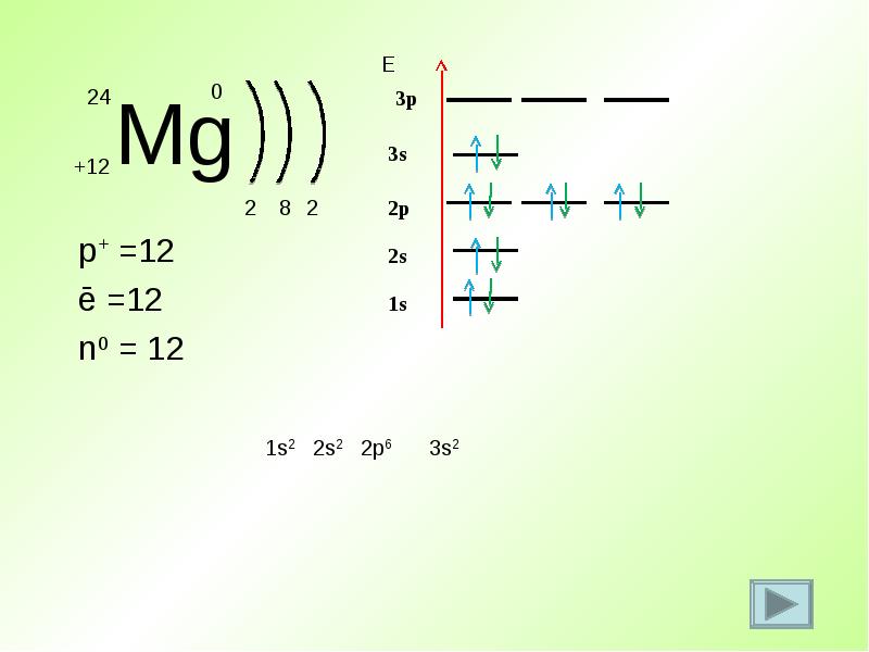 Схема строения атома mg