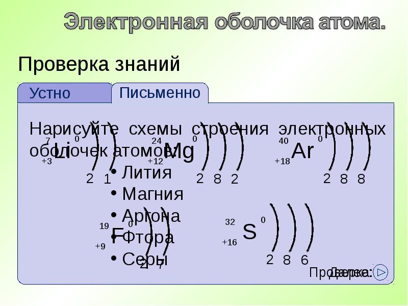 Схема строения атома mg