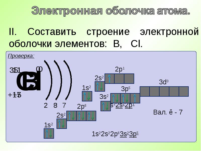 Как делать схемы строения атомов