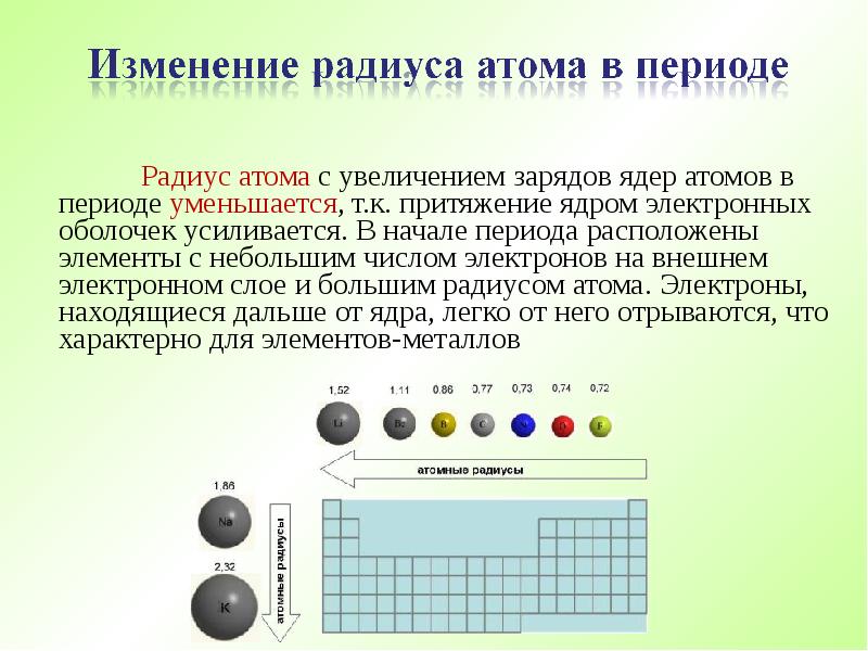 С увеличением заряда ядра атома. Радиус атома. Как изменяется радиус атома. Атомный радиус увеличивается в периоде. Увеличение радиуса атома.