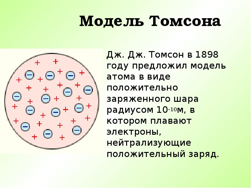 Опишите модель атома томсона и сделайте рисунок