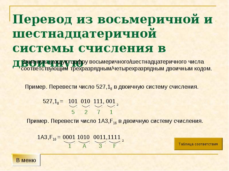 Правила перевода в восьмеричную систему. Перевести числа из двоичной системы счисления в восьмеричную.