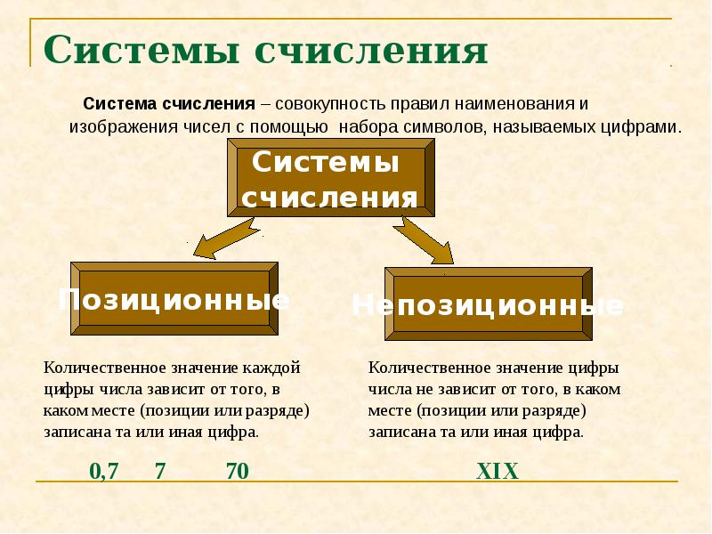 Презентация на тему счисления