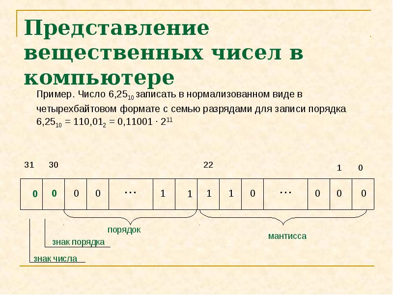 Представление чисел в компьютере 8 класс информатика