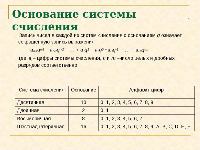 Запись основания системы счисления