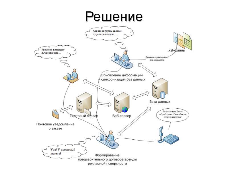 Тонкий клиент презентация