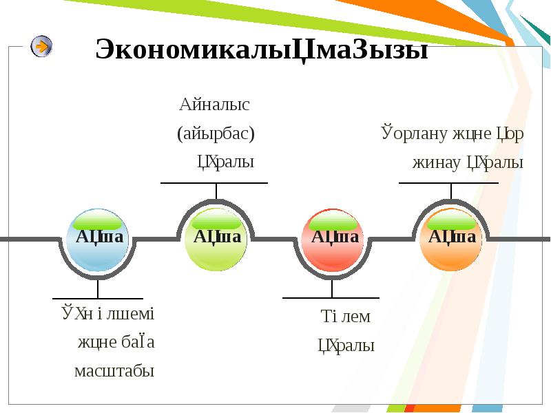 Қағаздың шығу тарихы презентация