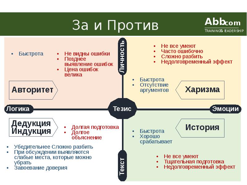 Аргумент отсутствует c