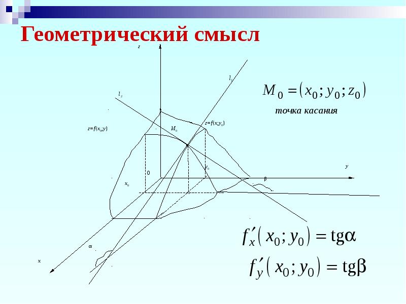 Геометрический смысл модуля