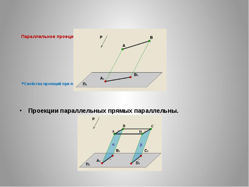 Параллельной проекцией прямой является