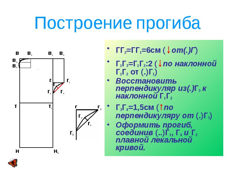 Презентация сорочка 7 класс