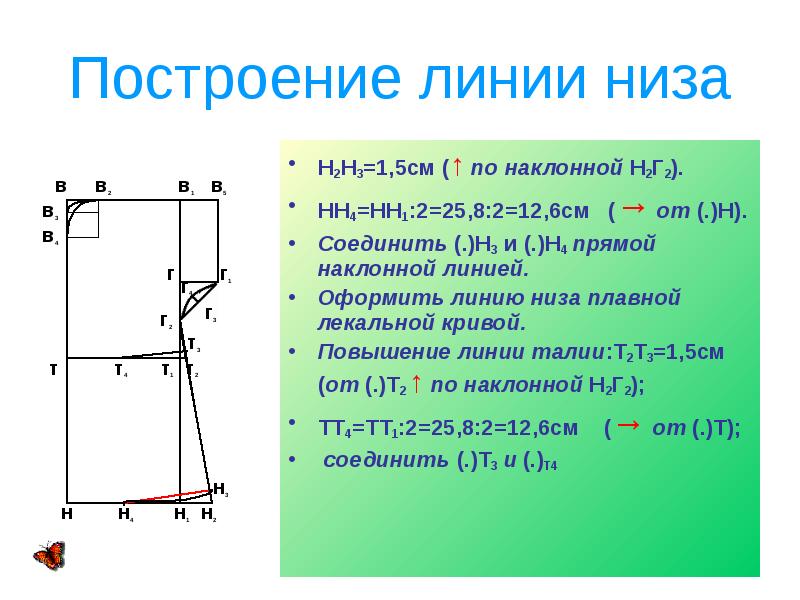 Чертеж ночной сорочки