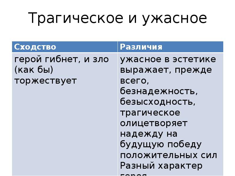 Различия героев