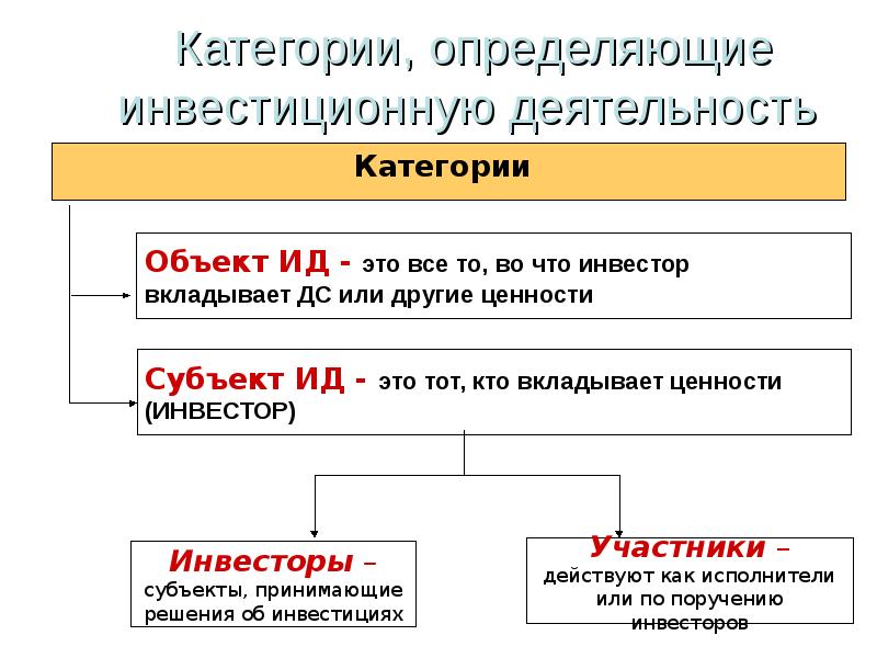 Биржа и основы инвестирования презентация