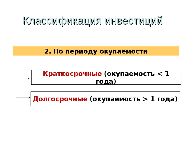 Биржа и основы инвестирования презентация