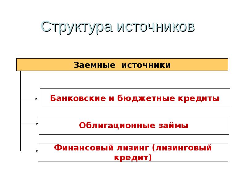 Источники структурной информации. Структура источника. Структура родника.