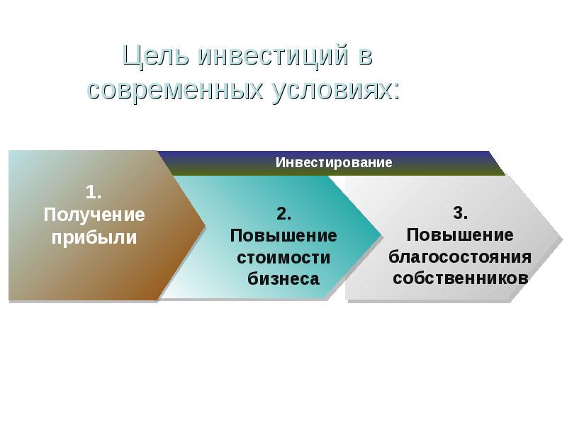 Цель инвестиционного проекта это