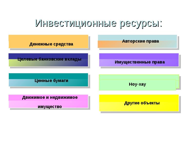 Инвестиционные ресурсы экономики. Инвестиционные ресурсы. Инвестиционный ресурс.