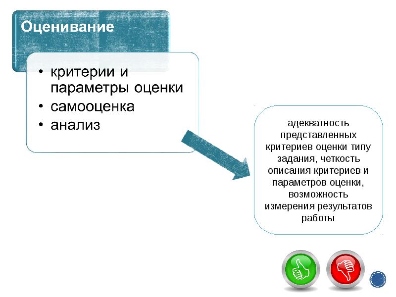 Адекватно оценивать способности. Параметры оценки своей работы. Квест-технология плюсы и минусы. Квест на тему самооценки.