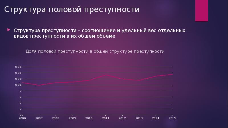 Вид преступности структура. Структурные особенности преступности. Структура женской преступности. Структура женской преступности в России. Удельный вес в структуре преступности.