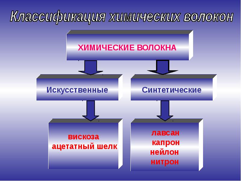 Химическое материаловедение презентация